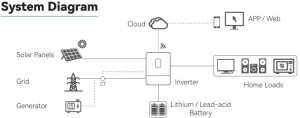 system_diagram_v2